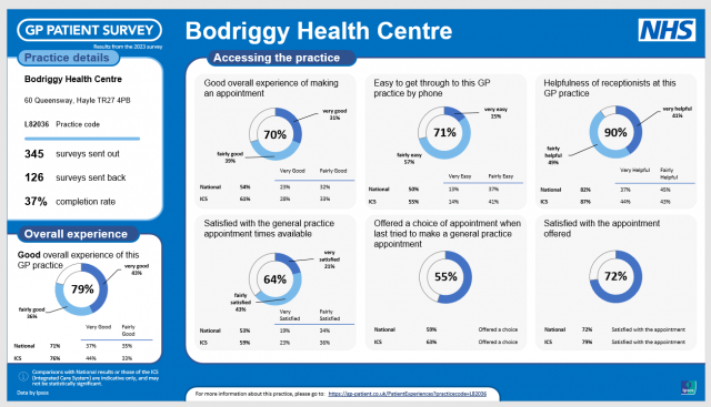 Bodriggy Health Centre - Accessing the practice