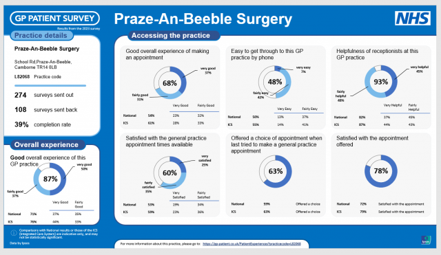 Praze-An-Beeble Surgery - Accessing the practice