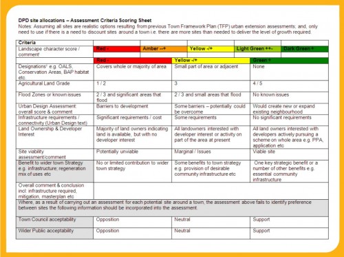 DPD Assessment Criteria Scoring Sheet DPD Assessment Criteria Scoring Sheet