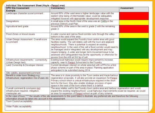 CC Hayle-Penpol area CC Hayle-Penpol area