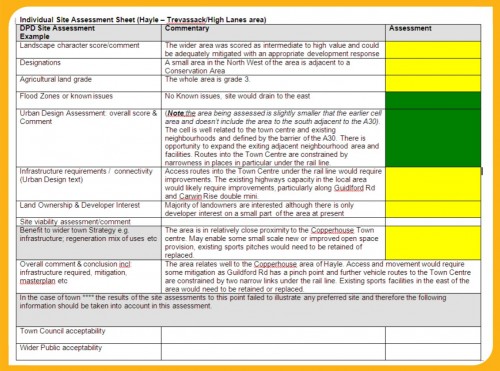 Hayle-Trevassack area Hayle-Trevassack area